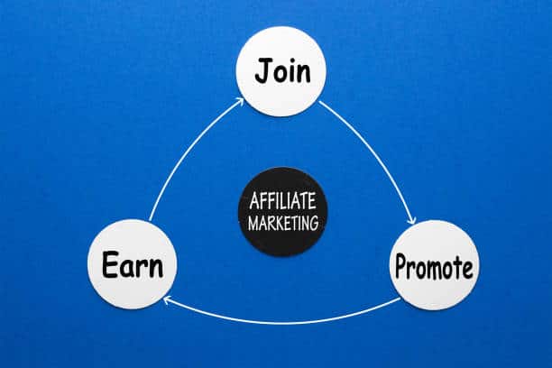 How to set up an Affiliate Website